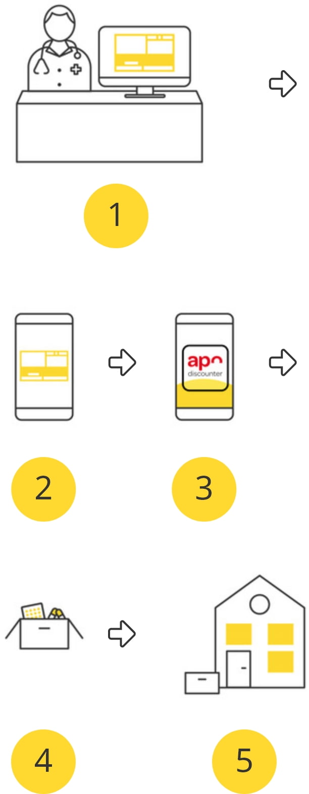 Wie Sie das E-Rezept bei deutscheinternetapotheke.de einlösen!
